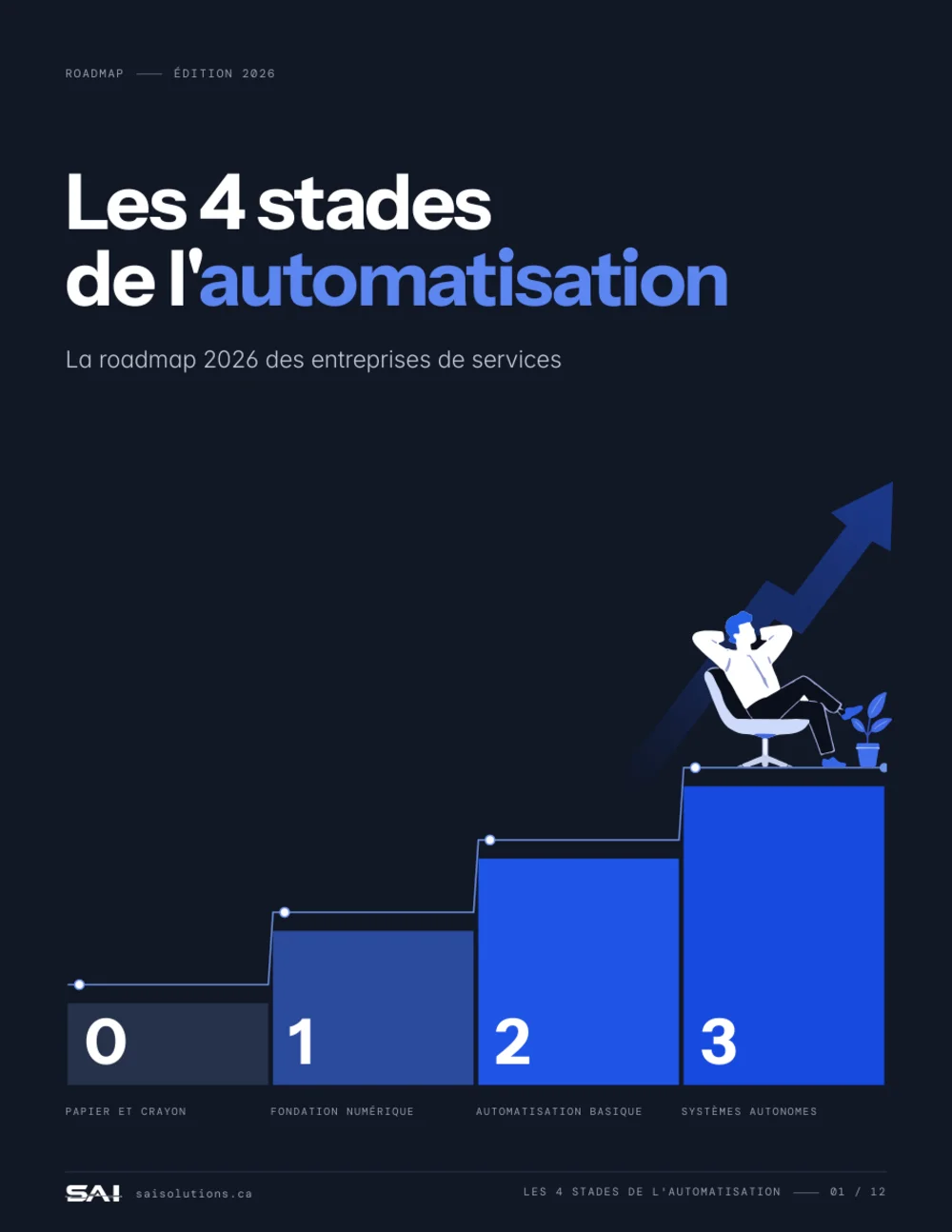 Cover: The 4 stages of automation, 2026 roadmap